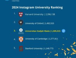 Instagram UGM Masuk Tiga Besar dalam Jajaran Perguruan Tinggi Dunia