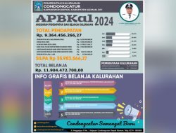 Model Transparansi Ala Kalurahan Condongcatur