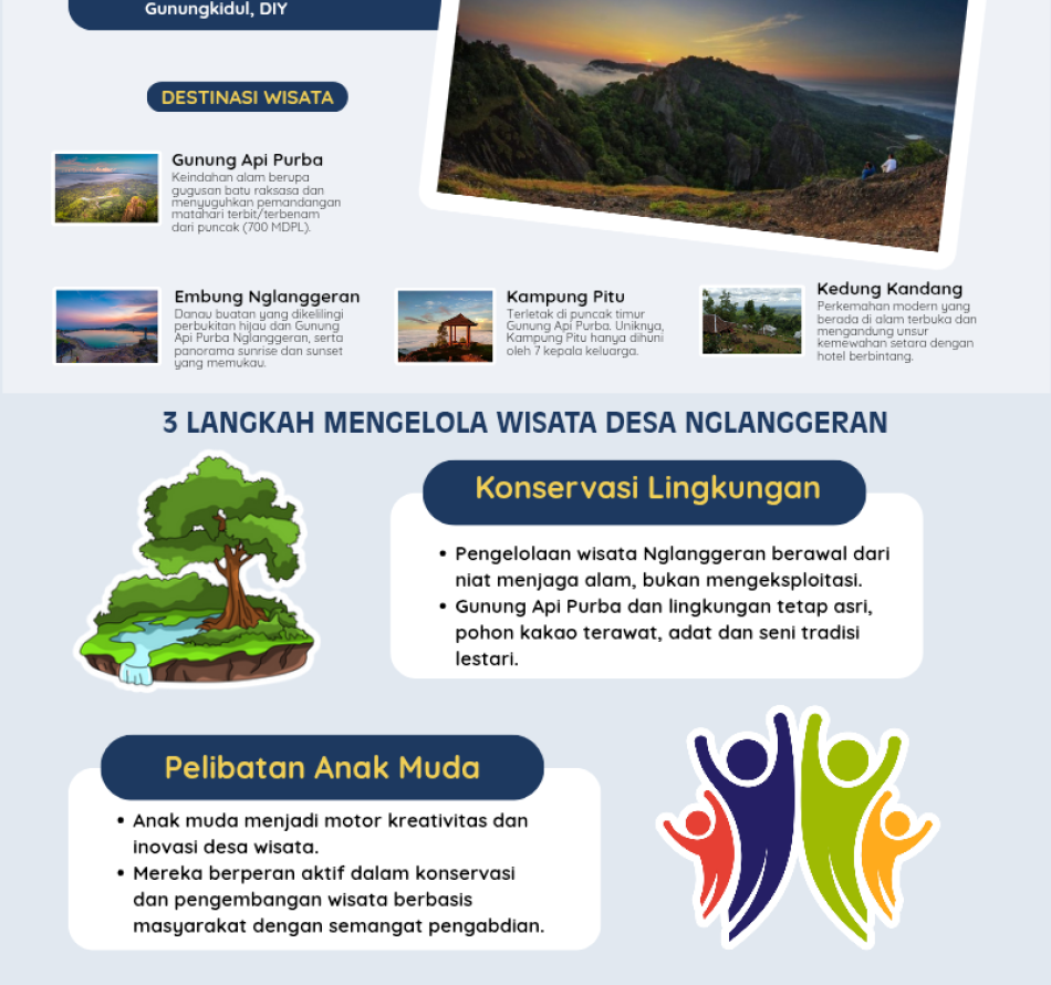 Tiga Langkah Mengelola Wisata Desa Nglanggeran